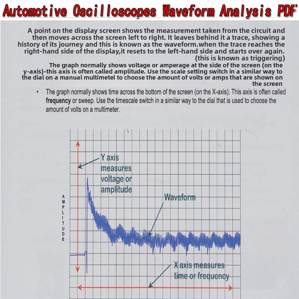 Automotive Oscilloscopes Wavef - Electronics Repair Guide บทวิจารณ์และราคา